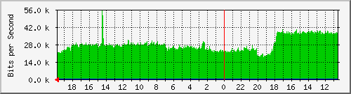 Kunden-Statistik-Detail, Kunde: 69