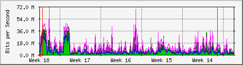 month