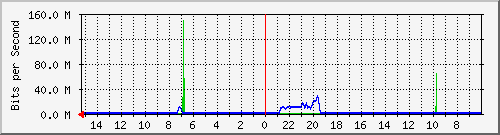 Kunden-Statistik-Detail, Kunde: 71