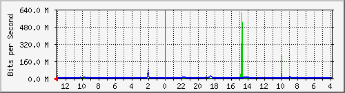 Kunden-Statistik-Detail, Kunde: 71