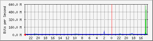 Kunden-Statistik-Detail, Kunde: 71