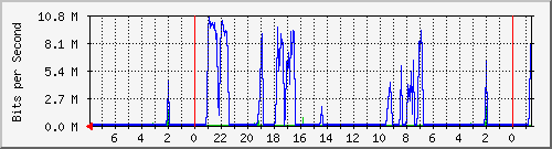 Kunden-Statistik-Detail, Kunde: 71