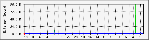 Kunden-Statistik-Detail, Kunde: 71