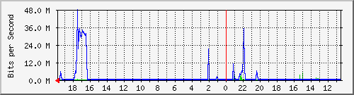 Kunden-Statistik-Detail, Kunde: 71