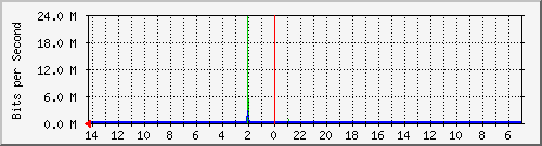 Kunden-Statistik-Detail, Kunde: 71