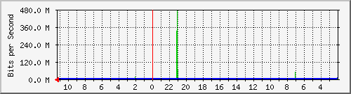 Kunden-Statistik-Detail, Kunde: 71