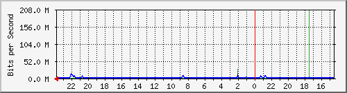 Kunden-Statistik-Detail, Kunde: 71