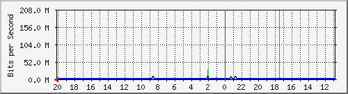 Kunden-Statistik-Detail, Kunde: 71