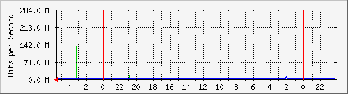 Kunden-Statistik-Detail, Kunde: 71