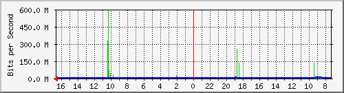 Kunden-Statistik-Detail, Kunde: 71