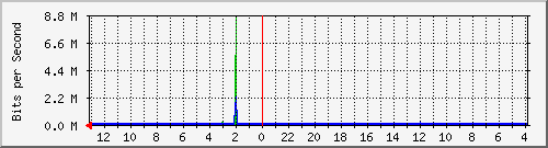 Kunden-Statistik-Detail, Kunde: 71