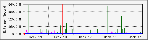 month