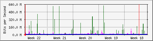 month