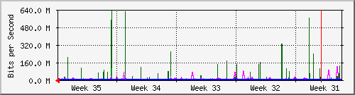 month