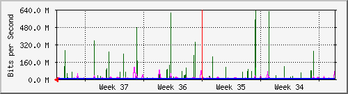 month