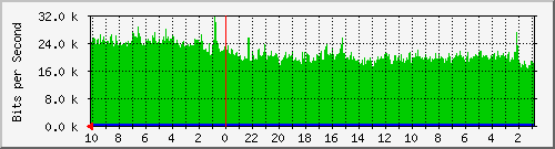 Kunden-Statistik-Detail, Kunde: 71-r