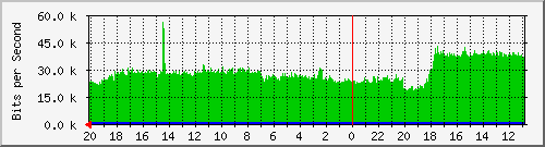 Kunden-Statistik-Detail, Kunde: 71-r