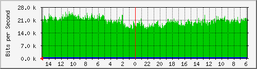 Kunden-Statistik-Detail, Kunde: 71-r