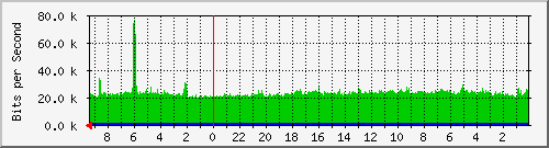 Kunden-Statistik-Detail, Kunde: 71-r