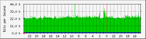 Kunden-Statistik-Detail, Kunde: 71-r