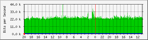 Kunden-Statistik-Detail, Kunde: 71-r