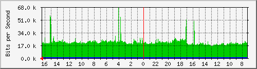 Kunden-Statistik-Detail, Kunde: 71-r