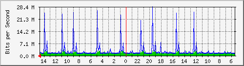 Kunden-Statistik-Detail, Kunde: 72