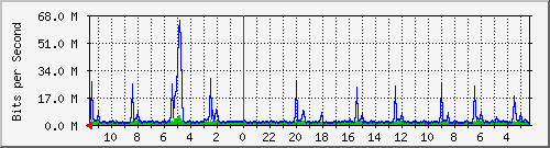 Kunden-Statistik-Detail, Kunde: 72
