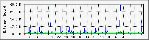 Kunden-Statistik-Detail, Kunde: 72