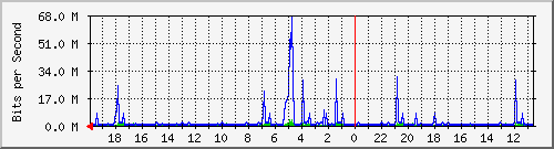 Kunden-Statistik-Detail, Kunde: 72