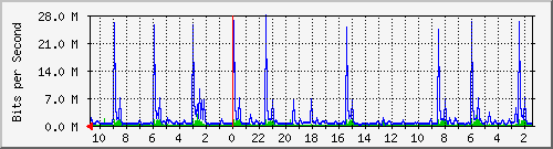 Kunden-Statistik-Detail, Kunde: 72