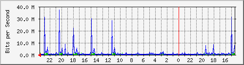 Kunden-Statistik-Detail, Kunde: 72