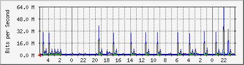Kunden-Statistik-Detail, Kunde: 72