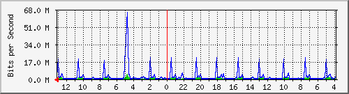 Kunden-Statistik-Detail, Kunde: 72
