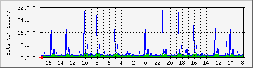 Kunden-Statistik-Detail, Kunde: 72