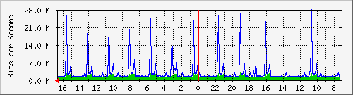 Kunden-Statistik-Detail, Kunde: 72