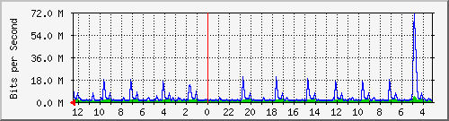 Kunden-Statistik-Detail, Kunde: 72
