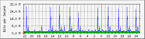 Kunden-Statistik-Detail, Kunde: 72