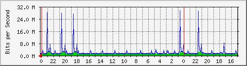 Kunden-Statistik-Detail, Kunde: 72