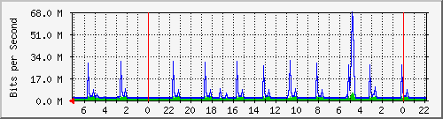 Kunden-Statistik-Detail, Kunde: 72