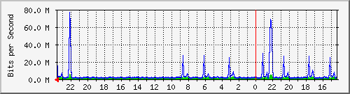 Kunden-Statistik-Detail, Kunde: 72