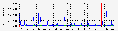 Kunden-Statistik-Detail, Kunde: 72