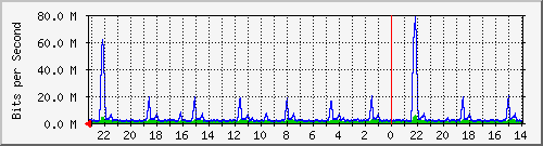 Kunden-Statistik-Detail, Kunde: 72
