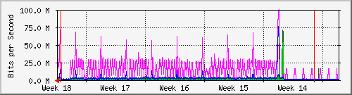 month