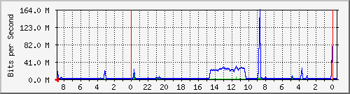 Kunden-Statistik-Detail, Kunde: 79