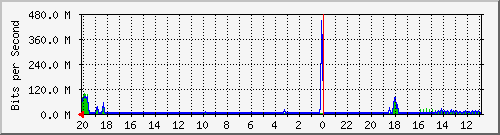 Kunden-Statistik-Detail, Kunde: 79