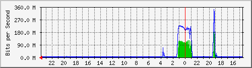 Kunden-Statistik-Detail, Kunde: 79