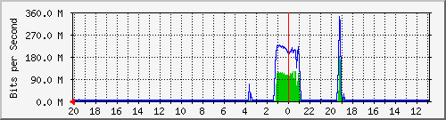 Kunden-Statistik-Detail, Kunde: 79