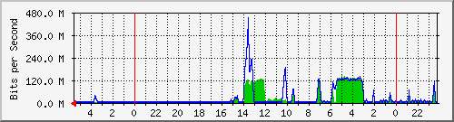 Kunden-Statistik-Detail, Kunde: 79