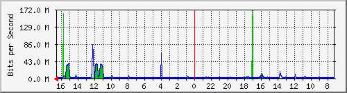 Kunden-Statistik-Detail, Kunde: 79
